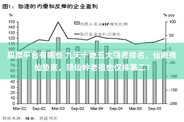 股票平台有哪些 九天十地五大强者排名，仙殿残仙垫底，陨仙岭老祖也仅排第二？