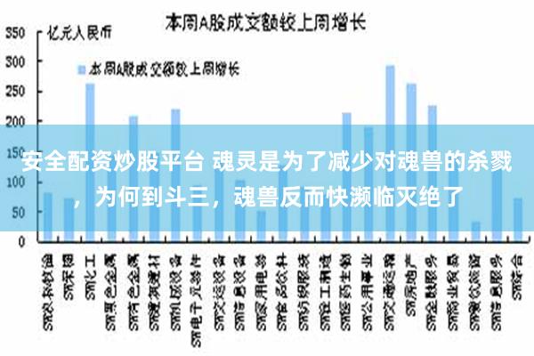 安全配资炒股平台 魂灵是为了减少对魂兽的杀戮，为何到斗三，魂兽反而快濒临灭绝了