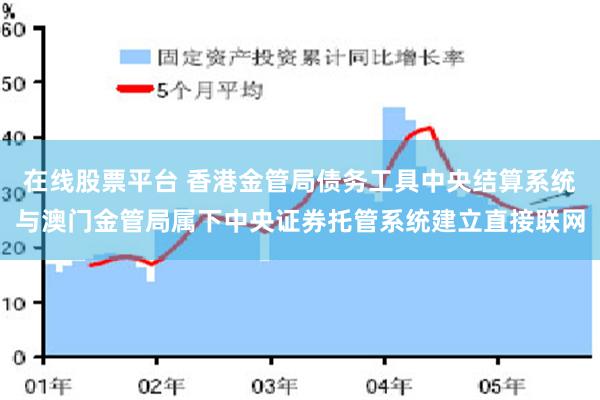 在线股票平台 香港金管局债务工具中央结算系统与澳门金管局属下中央证券托管系统建立直接联网