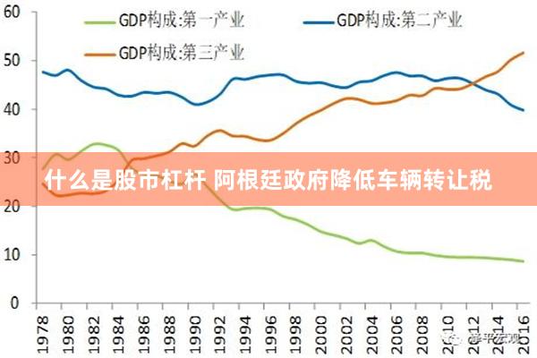 什么是股市杠杆 阿根廷政府降低车辆转让税