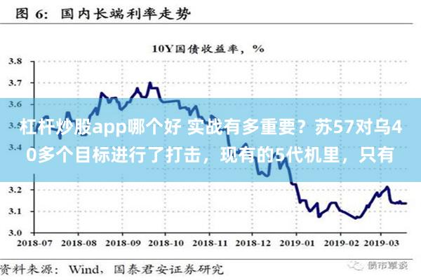 杠杆炒股app哪个好 实战有多重要？苏57对乌40多个目标进行了打击，现有的5代机里，只有