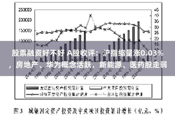 股票融资好不好 A股收评：沪指缩量涨0.03%，房地产、华为概念活跃，新能源、医药股走弱