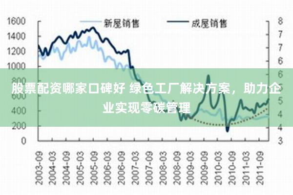 股票配资哪家口碑好 绿色工厂解决方案，助力企业实现零碳管理