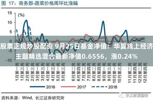 股票正规炒股配资 9月25日基金净值：华夏线上经济主题精选混合最新净值0.6556，涨0.24%