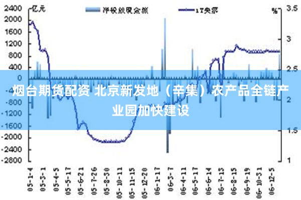 烟台期货配资 北京新发地（辛集）农产品全链产业园加快建设