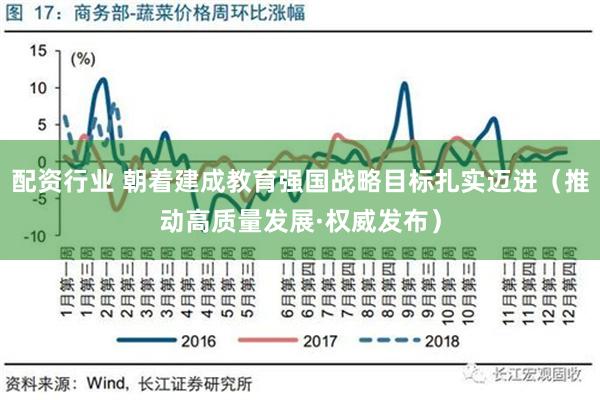配资行业 朝着建成教育强国战略目标扎实迈进（推动高质量发展·权威发布）