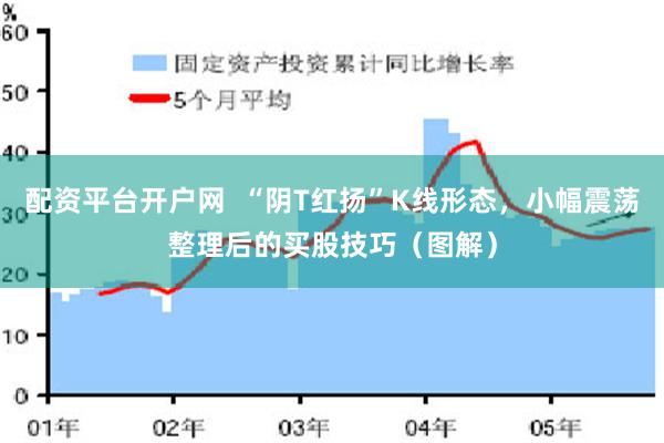 配资平台开户网  “阴T红扬”K线形态，小幅震荡整理后的买股技巧（图解）