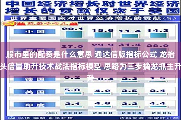 股市里的配资是什么意思 通达信版指标公式 龙抬头倍量助升技术战法指标模型 思路为三步擒龙抓主升