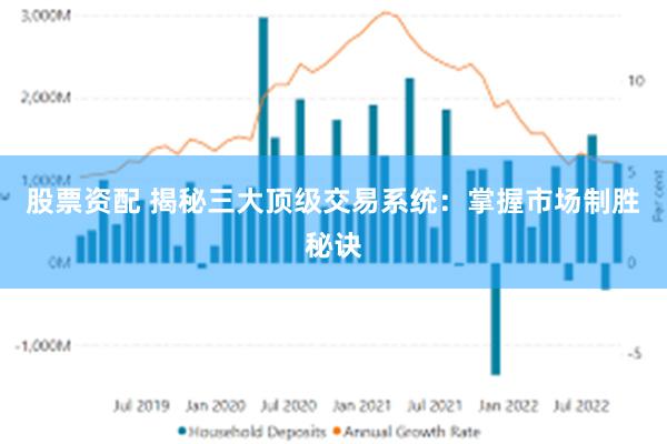 股票资配 揭秘三大顶级交易系统：掌握市场制胜秘诀