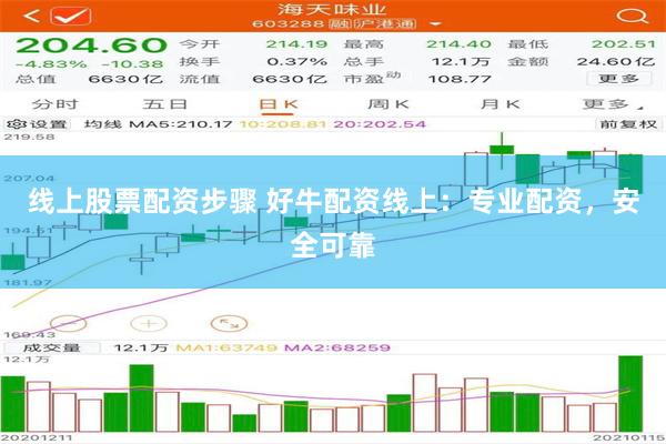 线上股票配资步骤 好牛配资线上：专业配资，安全可靠
