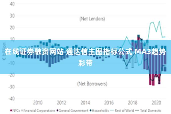 在线证劵融资网站 通达信主图指标公式 MA3趋势彩带