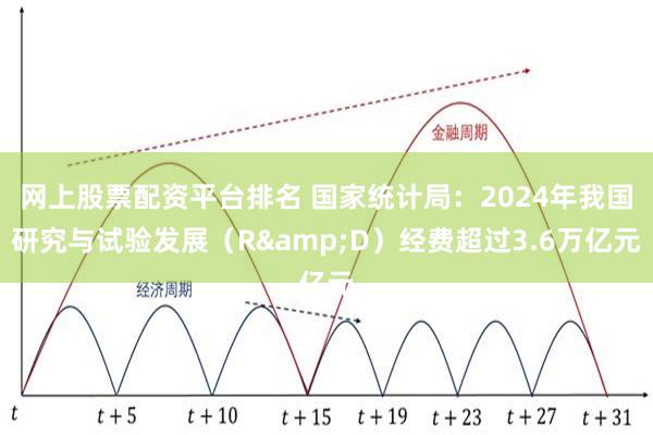 网上股票配资平台排名 国家统计局：2024年我国研究与试验发展（R&D）经费超过3.6万亿元