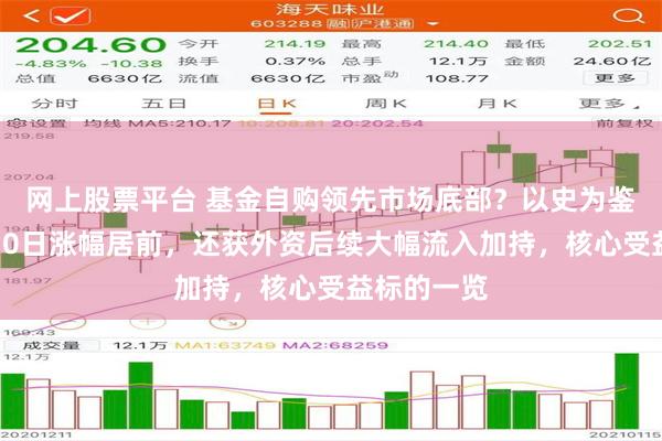 网上股票平台 基金自购领先市场底部？以史为鉴这一行业10日涨幅居前，还获外资后续大幅流入加持，核心受益标的一览
