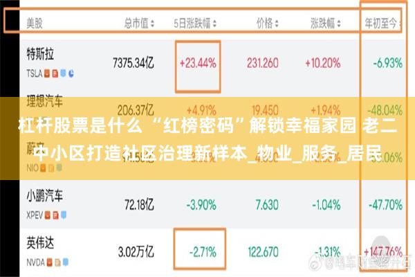 杠杆股票是什么 “红榜密码”解锁幸福家园 老二中小区打造社区治理新样本_物业_服务_居民
