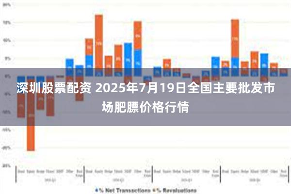 深圳股票配资 2025年7月19日全国主要批发市场肥膘价格行情