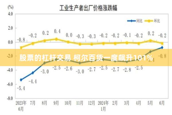 股票的杠杆交易 柯尔百货一度飙升101%