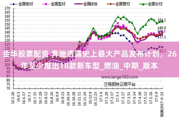 金华股票配资 奔驰透露史上最大产品发布计划，26年至少推出18款新车型_燃油_中期_版本