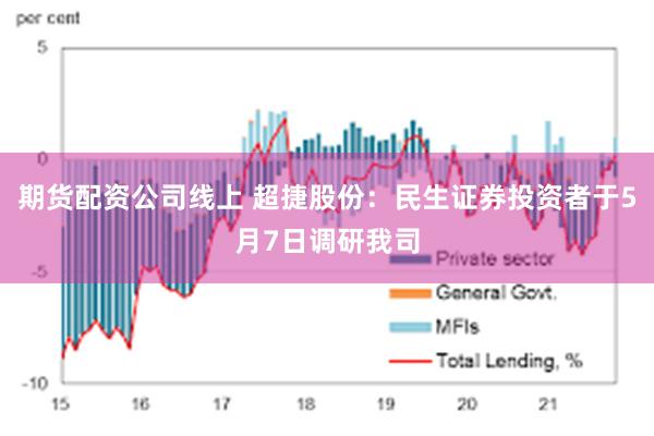 期货配资公司线上 超捷股份：民生证券投资者于5月7日调研我司