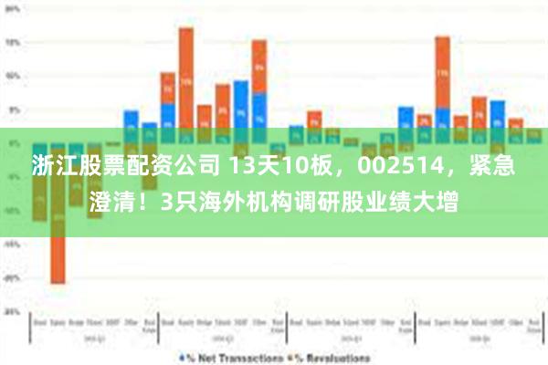 浙江股票配资公司 13天10板，002514，紧急澄清！3只海外机构调研股业绩大增