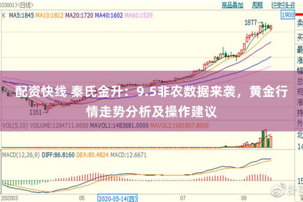 配资快线 秦氏金升：9.5非农数据来袭，黄金行情走势分析及操作建议