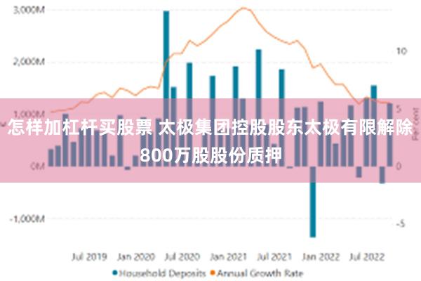 怎样加杠杆买股票 太极集团控股股东太极有限解除800万股股份质押