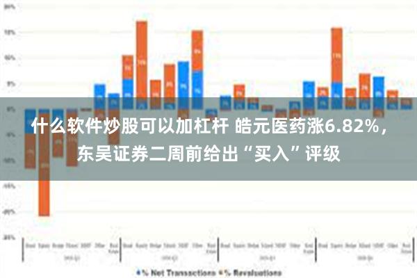 什么软件炒股可以加杠杆 皓元医药涨6.82%，东吴证券二周前给出“买入”评级