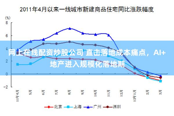 网上在线配资炒股公司 直击落地成本痛点，AI+地产进入规模化落地期
