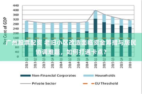 广州股票配资 老旧小区改造面临资金筹措与居民协调难题,如何打通卡点?