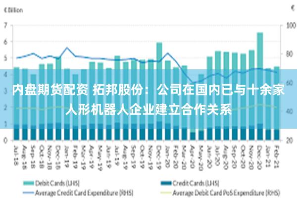 内盘期货配资 拓邦股份：公司在国内已与十余家人形机器人企业建立合作关系