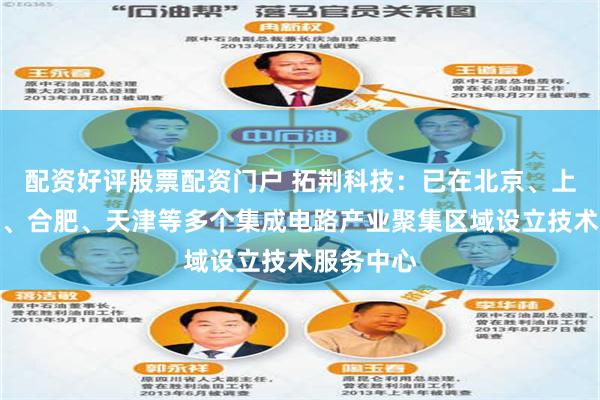 配资好评股票配资门户 拓荆科技：已在北京、上海、武汉、合肥、天津等多个集成电路产业聚集区域设立技术服务中心