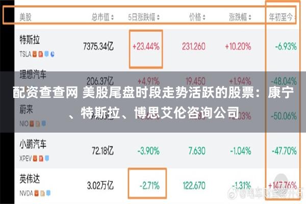 配资查查网 美股尾盘时段走势活跃的股票:康宁、特斯拉、博思艾伦咨询公司