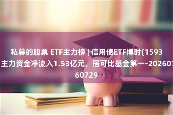 私募的股票 ETF主力榜 | 信用债ETF博时(159396)主力资金净流入1.53亿元，居可比基金第一-20260729